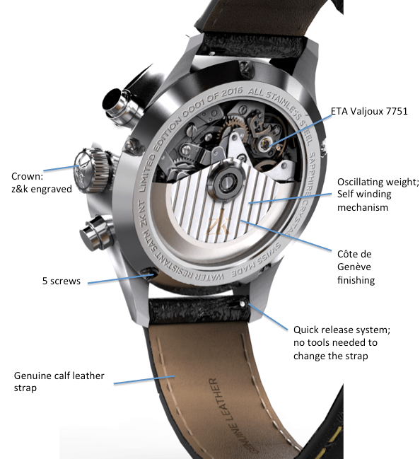 back and explanations